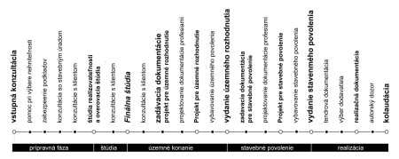 priebeh-architektura.jpg - 1