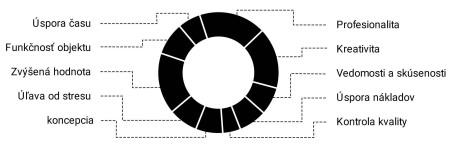 vyhody-spoluprace-s-architektom.jpg - 1